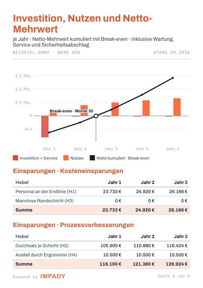 Beispielseite aus dem Business Case