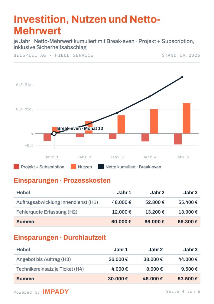 Beispielseite aus dem Business Case